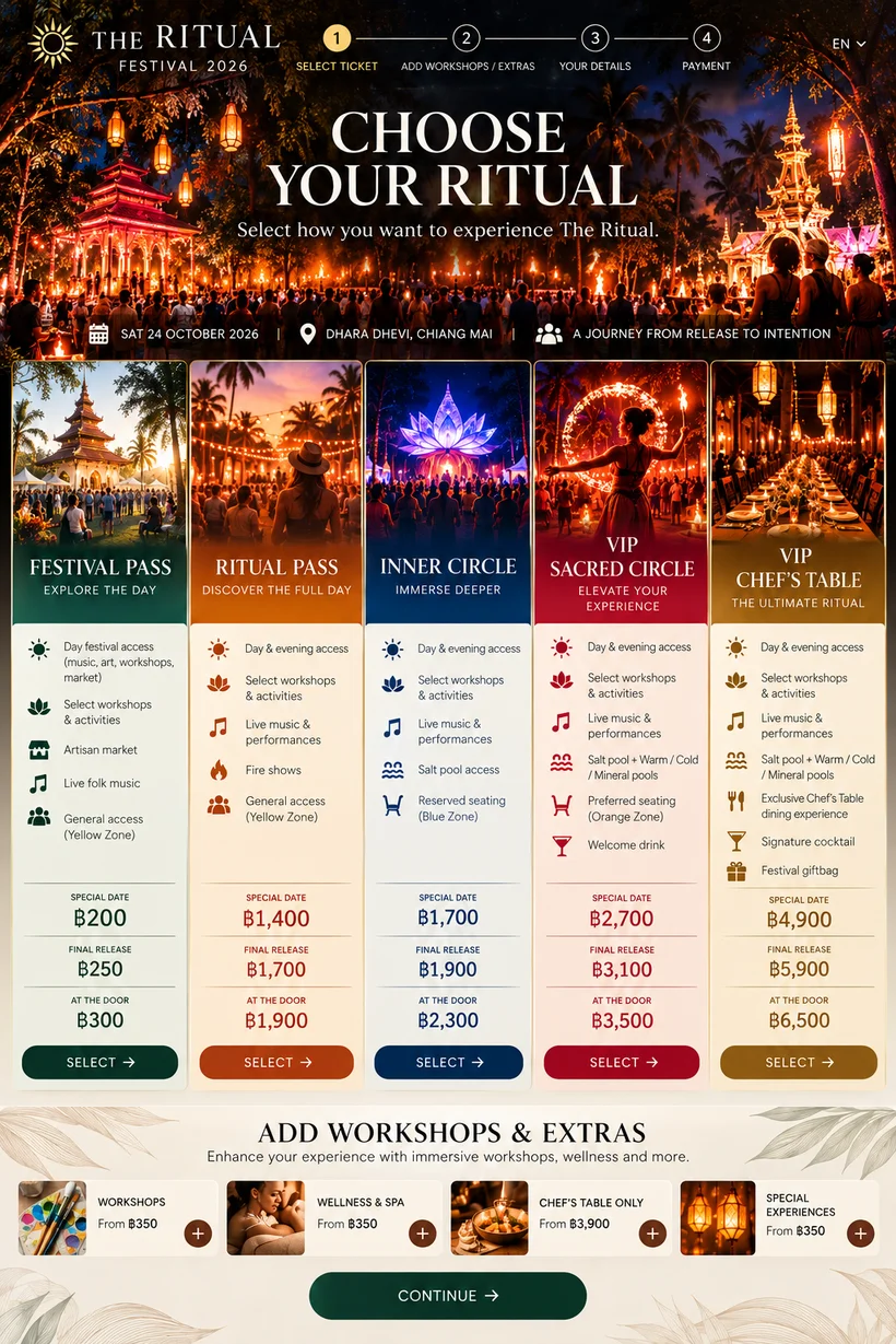 Choose your Ritual — Festival Pass, Ritual Pass, Inner Circle, VIP Sacred Circle and VIP Chef’s Table tickets with pricing