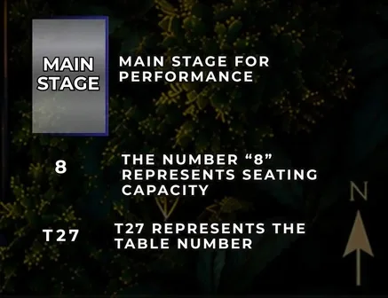 Main stage and seating capacity notes
